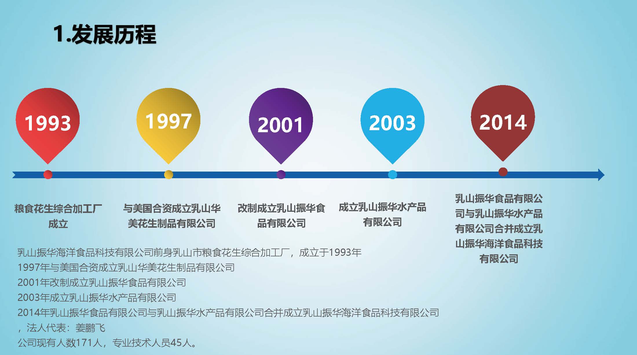 乳山振華海洋簡介_頁面_03